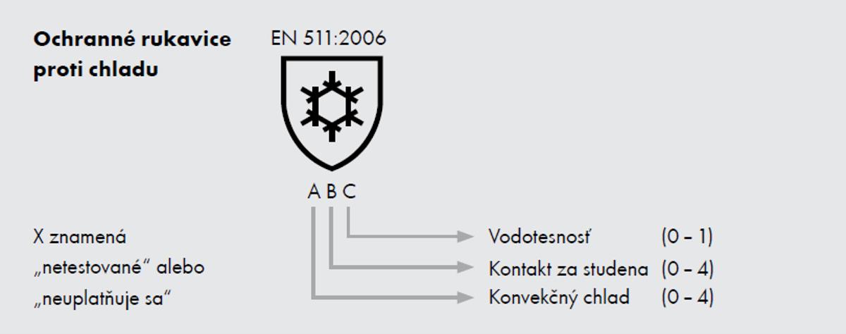 Normy zimné rukavice