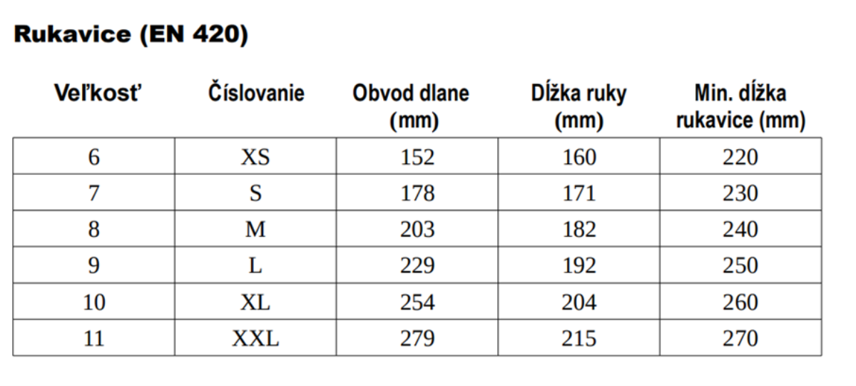 Veľkostná tabuľka Veľkostná tabuľka
