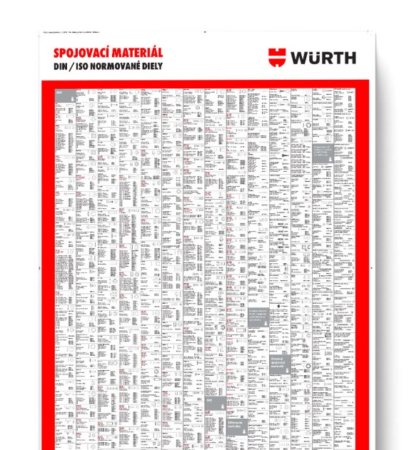 Spojovací materiál - plagát